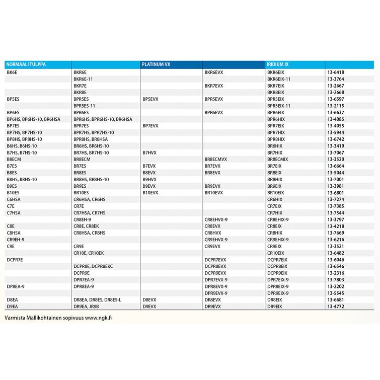 NGK SPARKPLUG BKR6EIX