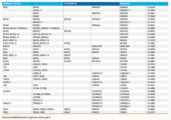 NGK SPARKPLUG CR8HSA