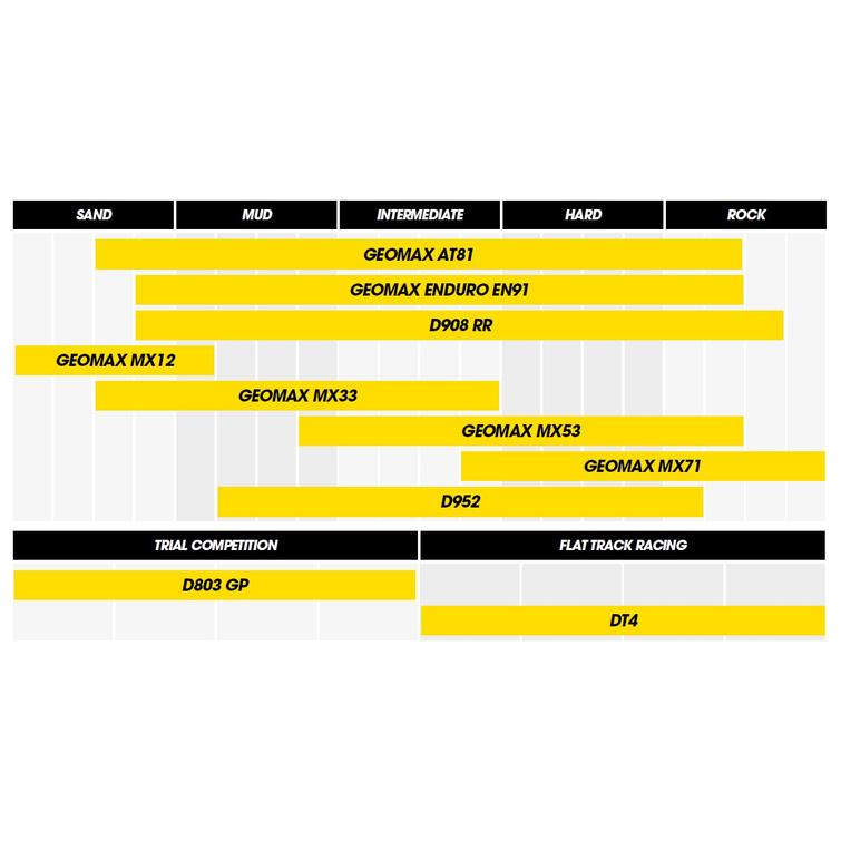 DUNLOP GEOMAX AT81 120/90-18 65M TT
