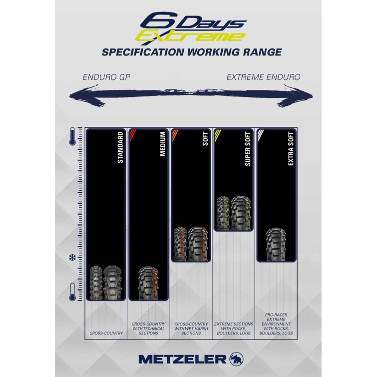 METZELER MCE 6 DAYS EXTREME 140/80-18 M/C 70M M+S MEDIUM RE